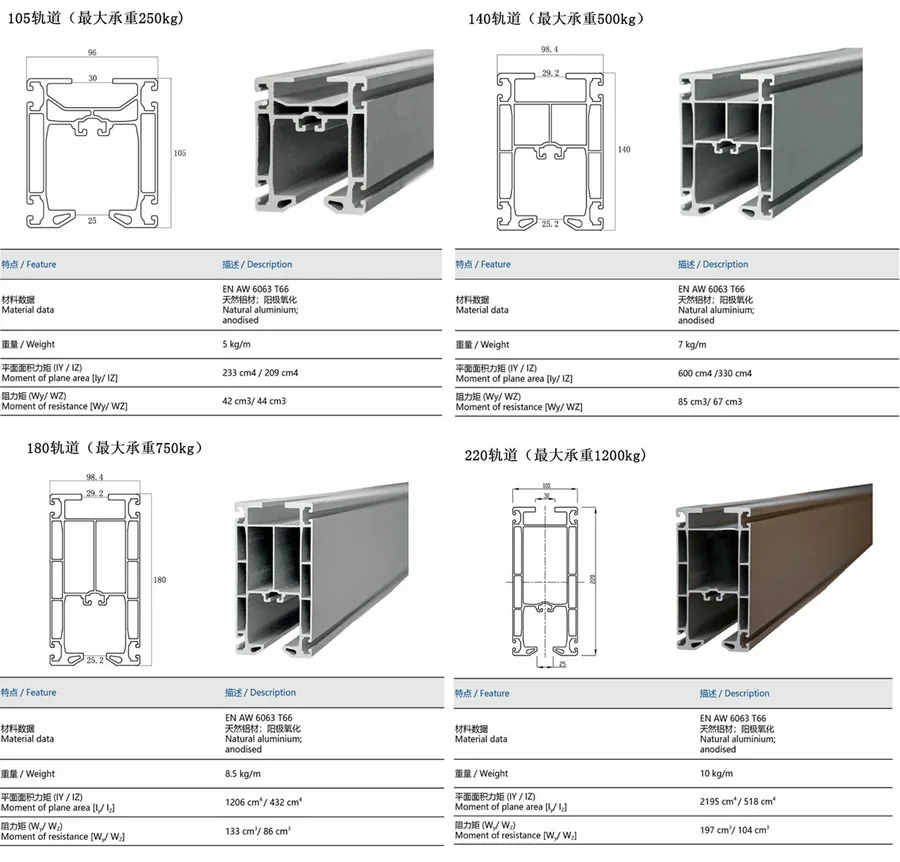 KBK-L Aluminum Rail Workstation Bridge Crane